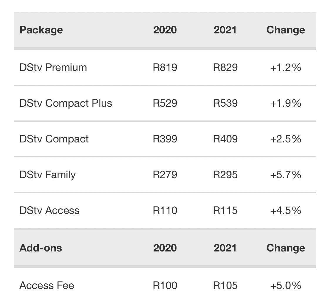 DSTV price increases: THIS is how much you will PAY